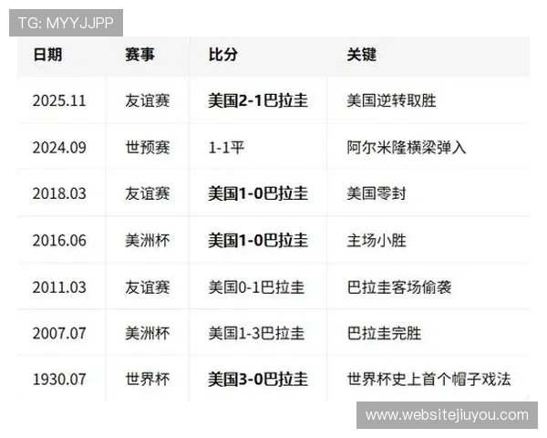 世界杯美国对巴拉圭小组赛比赛时间预测与赛程安排详细解析